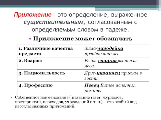 Приложение – это определение, выраженное существительным, согласованным с определяемым словом в падеже.