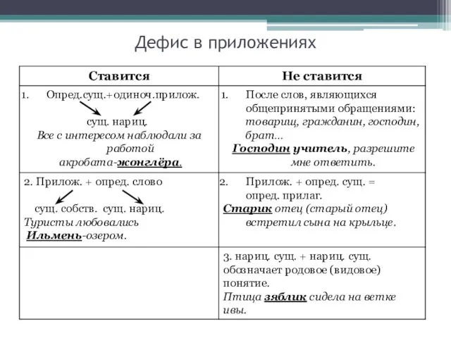 Дефис в приложениях