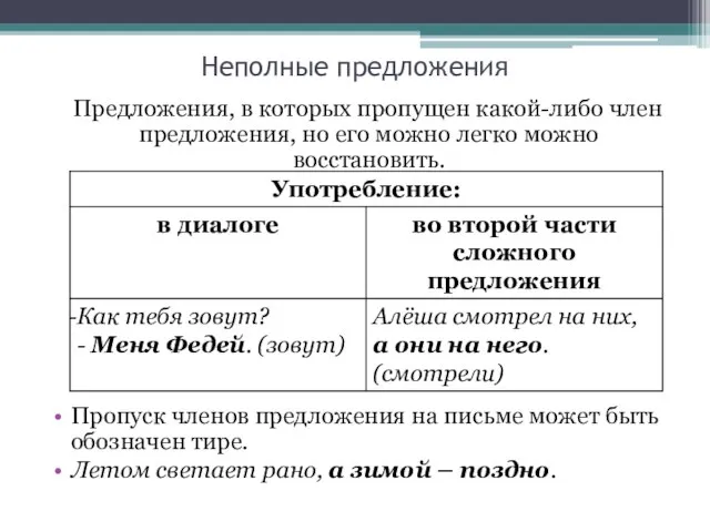 Неполные предложения Предложения, в которых пропущен какой-либо член предложения, но его можно