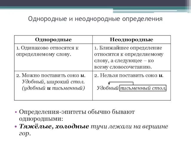 Однородные и неоднородные определения Определения-эпитеты обычно бывают однородными: Тяжёлые, холодные тучи лежали на вершине гор.