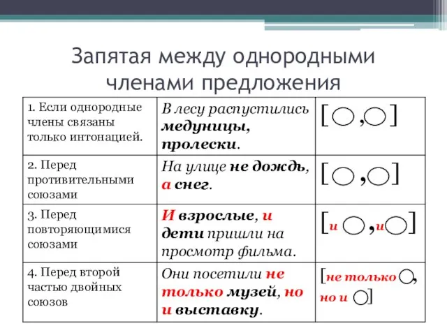 Запятая между однородными членами предложения