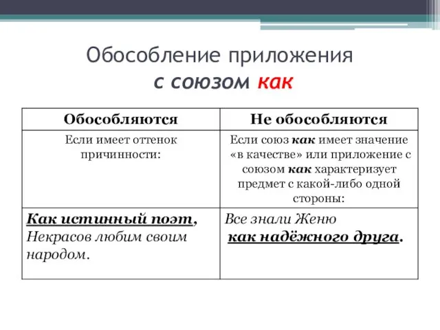 Обособление приложения с союзом как