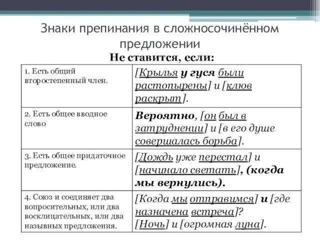 Знаки препинания в сложносочинённом предложении Не ставится, если: