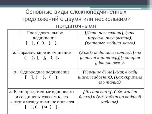 Основные виды сложноподчиненных предложений с двумя или несколькими придаточными