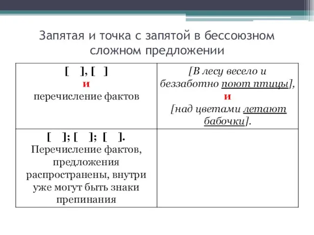 Запятая и точка с запятой в бессоюзном сложном предложении