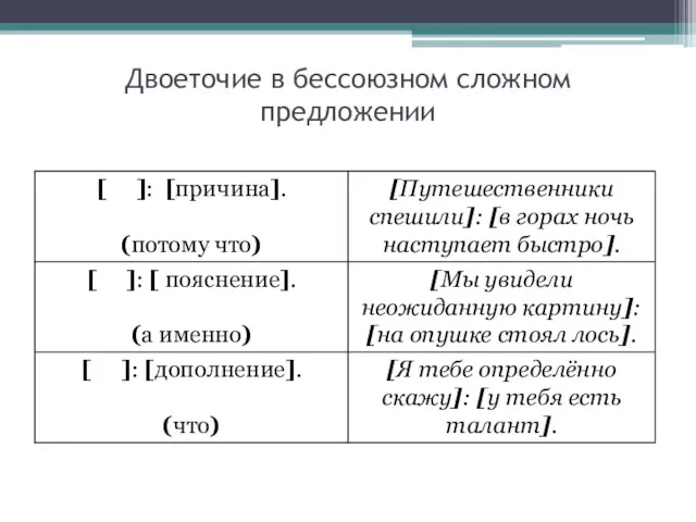 Двоеточие в бессоюзном сложном предложении