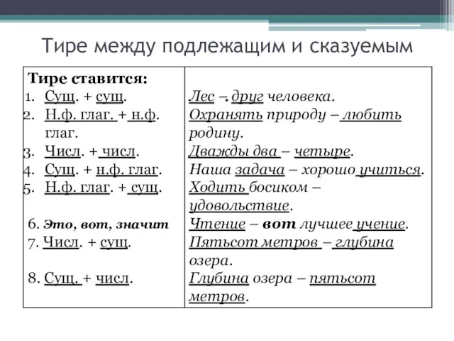 Тире между подлежащим и сказуемым .