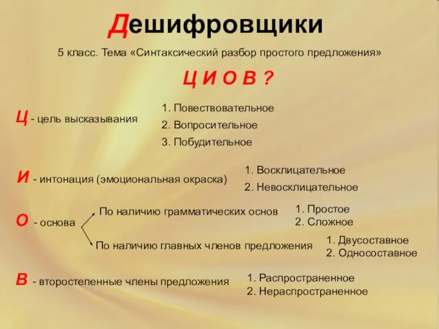 Дешифровщики Ц И О В ? Ц - цель высказывания 1. Повествовательное