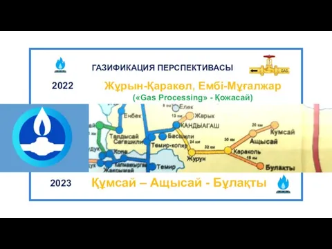 ГАЗИФИКАЦИЯ ПЕРСПЕКТИВАСЫ Жұрын-Қаракөл, Ембі-Мұғалжар («Gas Processing» - Қожасай) 2022 2023 Құмсай – Ащысай - Бұлақты