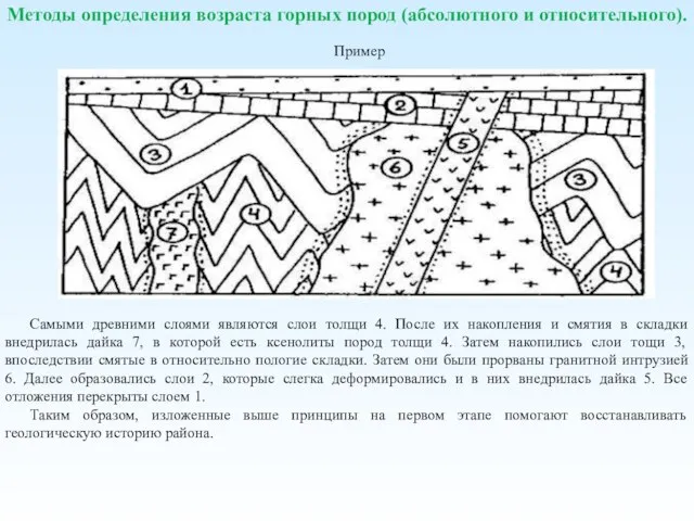 Методы определения возраста горных пород (абсолютного и относительного). Пример Самыми древними слоями