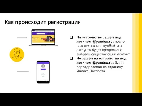 Как происходит регистрация На устройстве зашёл под логином @yandex.ru: после нажатия на