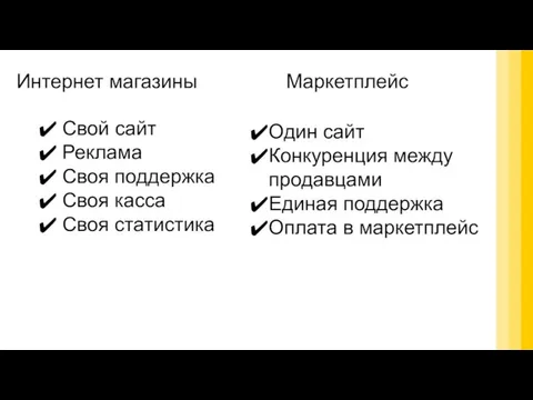 Интернет магазины Маркетплейс Свой сайт Реклама Своя поддержка Своя касса Своя статистика