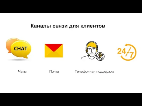 Каналы связи для клиентов Чаты Почта Телефонная поддержка