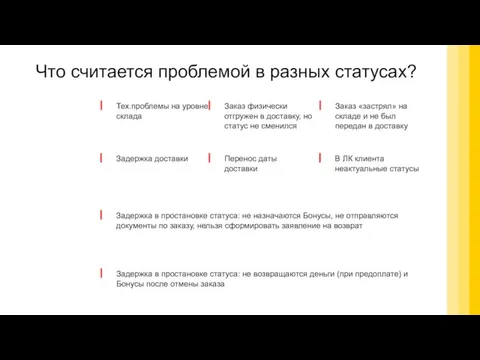 Что считается проблемой в разных статусах? Тех.проблемы на уровне склада Заказ физически