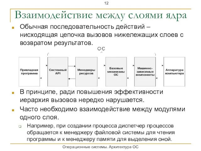 Взаимодействие между слоями ядра Обычная последовательность действий – нисходящая цепочка вызовов нижележащих