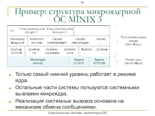 Пример: структура микроядерной ОС MINIX 3 Только самый нижний уровень работает в