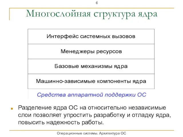 Многослойная структура ядра Разделение ядра ОС на относительно независимые слои позволяет упростить