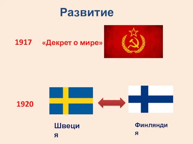 Развитие 1920 Швеция Финляндия 1917 «Декрет о мире»