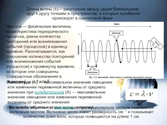 Длина́ волны́ (λ)— расстояние между двумя ближайшими друг к другу точками в