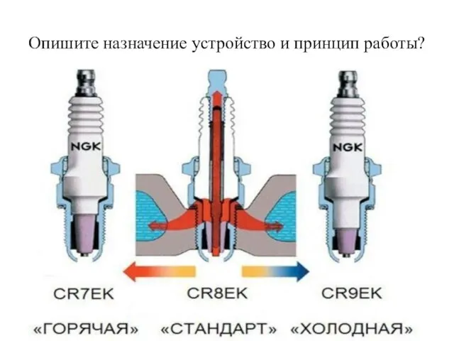 Опишите назначение устройство и принцип работы?