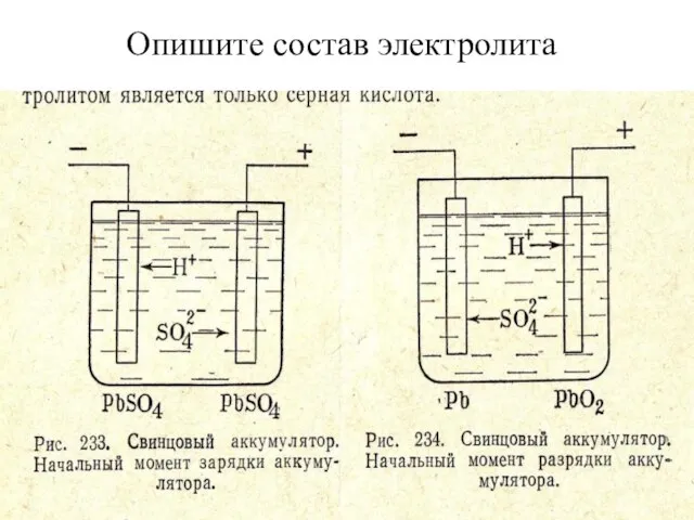 Опишите состав электролита