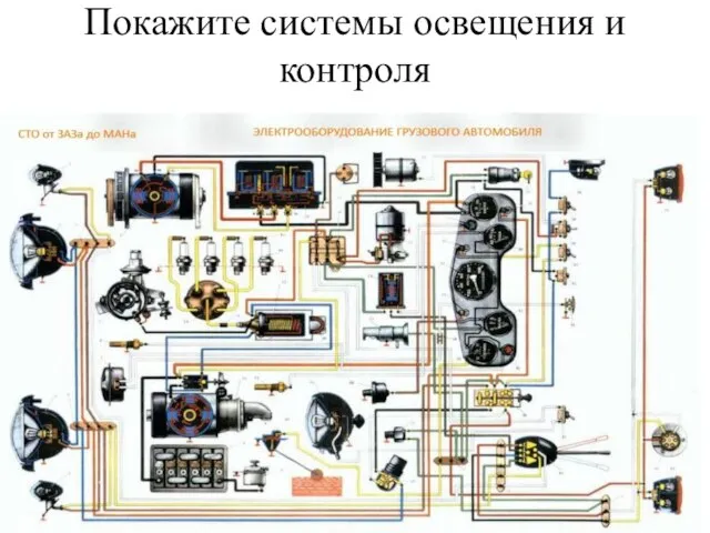 Покажите системы освещения и контроля