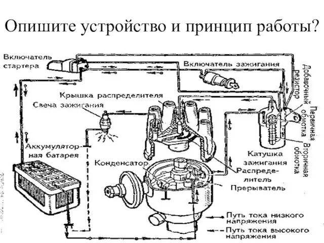 Опишите устройство и принцип работы?