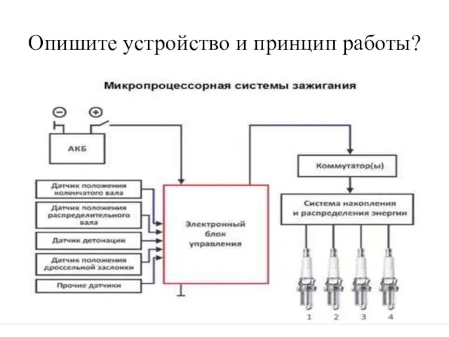 Опишите устройство и принцип работы?