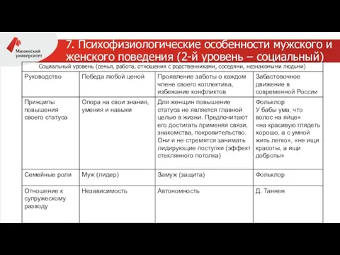 7. Психофизиологические особенности мужского и женского поведения (2-й уровень – социальный)