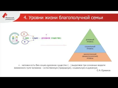 4. Уровни жизни благополучной семьи «…человек есть био-социо-духовное существо (…) выделяем три