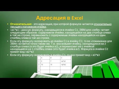 Адресация в Excel Относительная - это адресация, при которой формула читается относительно