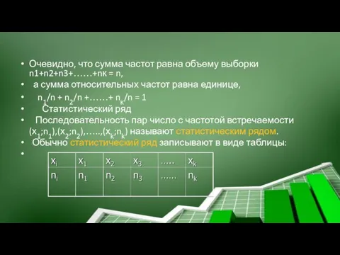 Очевидно, что сумма частот равна объему выборки n1+n2+n3+……+nк = n, а сумма