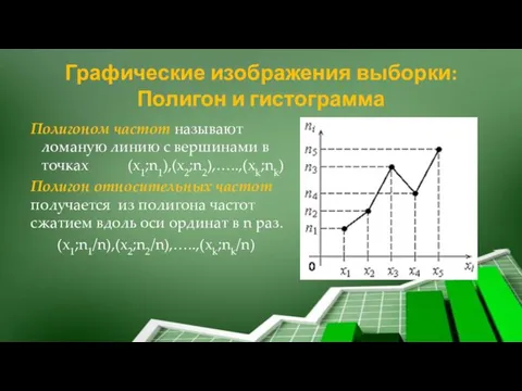 Графические изображения выборки: Полигон и гистограмма Полигоном частот называют ломаную линию с