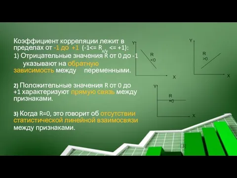 Коэффициент корреляции лежит в пределах от -1 до +1 (-1 1) Отрицательные