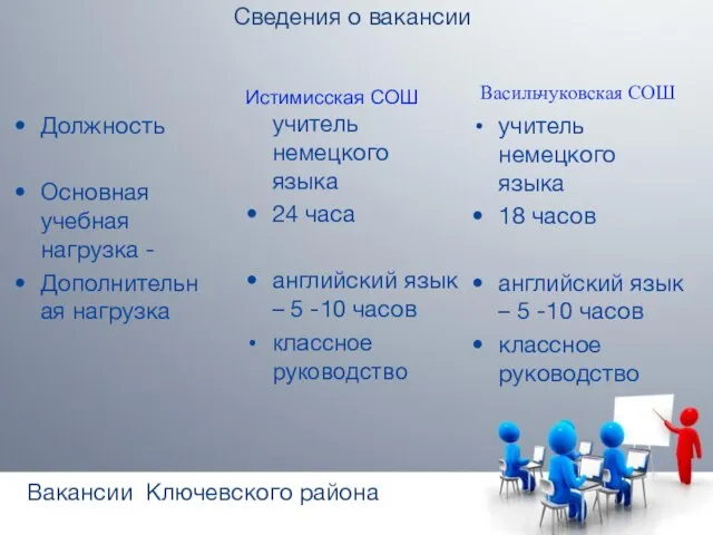 Сведения о вакансии Должность Основная учебная нагрузка - Дополнительная нагрузка Васильчуковская СОШ