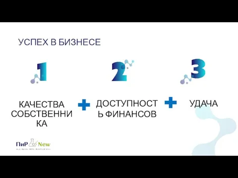 УСПЕХ В БИЗНЕСЕ КАЧЕСТВА СОБСТВЕННИКА ДОСТУПНОСТЬ ФИНАНСОВ УДАЧА