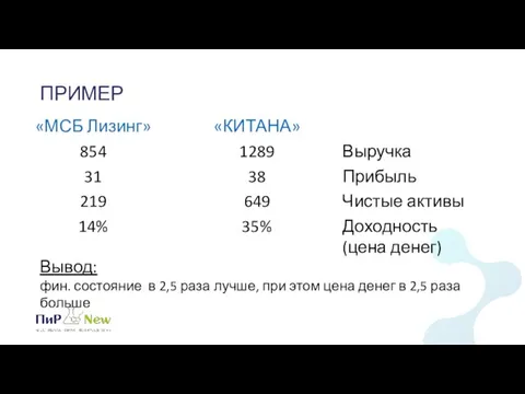 ПРИМЕР Вывод: фин. состояние в 2,5 раза лучше, при этом цена денег в 2,5 раза больше