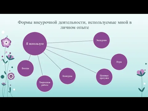 Формы внеурочной деятельности, используемые мной в личном опыте