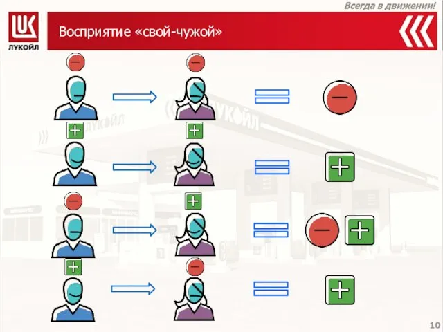 Восприятие «свой-чужой»