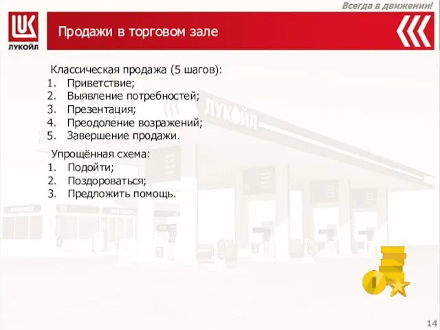 Продажи в торговом зале Упрощённая схема: Подойти; Поздороваться; Предложить помощь. Классическая продажа