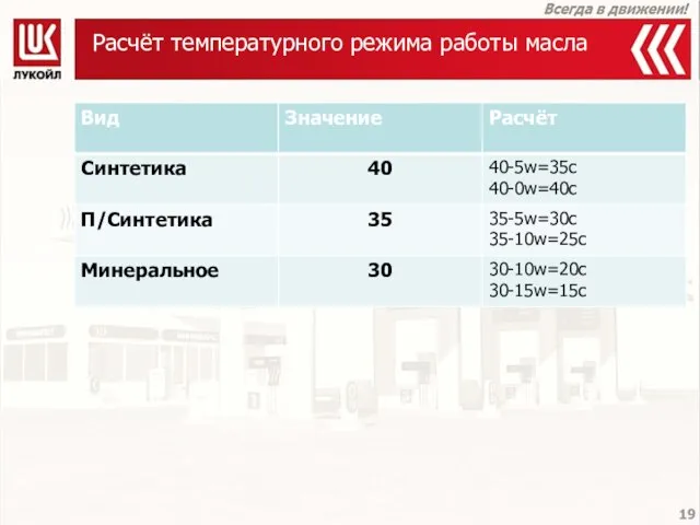 Расчёт температурного режима работы масла