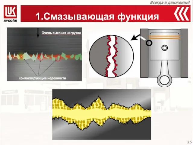 1.Смазывающая функция