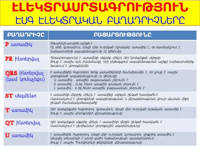 ԷԼԵԿՏՐԱՍՐՏԱԳՐՈՒԹՅՈՒՆ ԷՍԳ ԷԼԵԿՏՐԱԿԱՆ ԲԱՂԱԴՐԻՉՆԵՐԸ