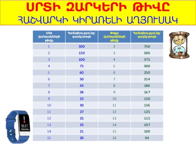 ՍՐՏԻ ԶԱՐԿԵՐԻ ԹԻՎԸ ՀԱՇՎԱՐԿԻ ԿԻՐԱՌԵԼԻ ԱՂՅՈՒՍԱԿ