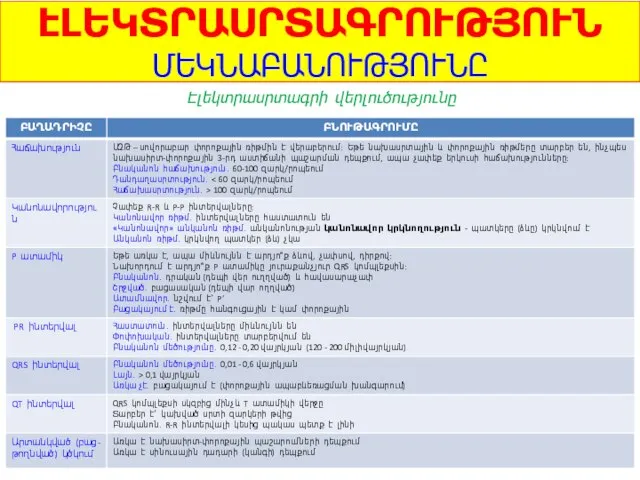 ԷԼԵԿՏՐԱՍՐՏԱԳՐՈՒԹՅՈՒՆ ՄԵԿՆԱԲԱՆՈՒԹՅՈՒՆԸ Էլեկտրասրտագրի վերլուծությունը