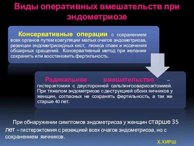 Виды оперативных вмешательств при эндометриозе Х.ХИРШ (1999) При обнаружении симптомов эндометриоза у