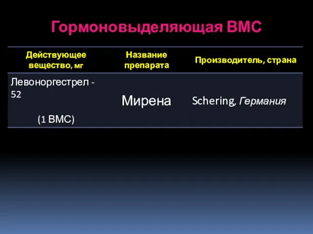 Гормоновыделяющая ВМС