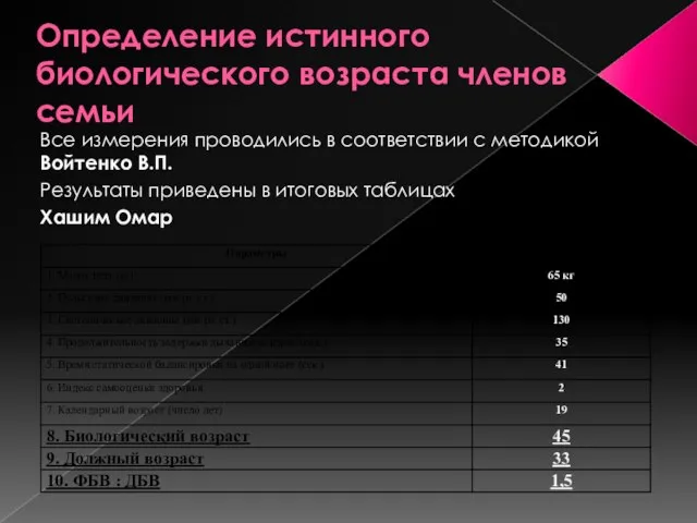 Определение истинного биологического возраста членов семьи Все измерения проводились в соответствии с