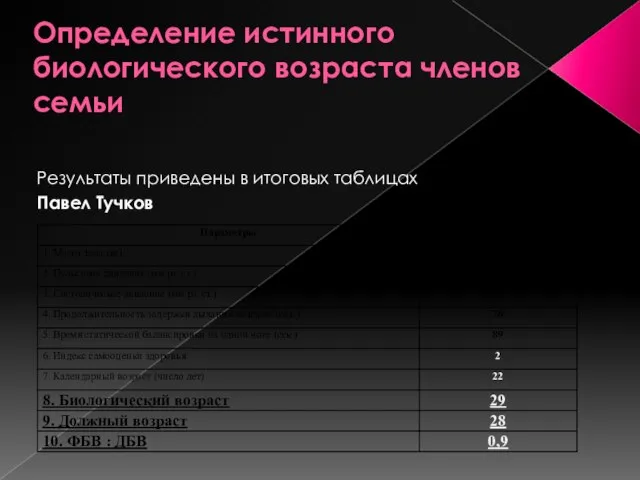 Определение истинного биологического возраста членов семьи Результаты приведены в итоговых таблицах Павел Тучков