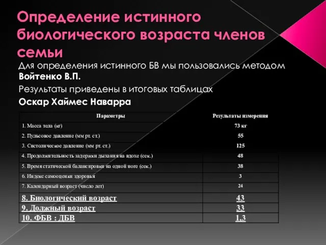 Определение истинного биологического возраста членов семьи Для определения истинного БВ мы пользовались